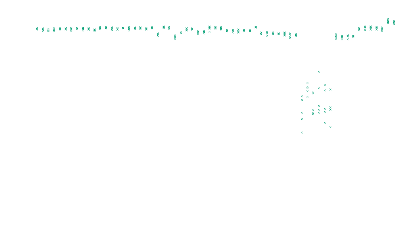 TCP openbsd-openbsd-stack-tcp-ip3fwd-old sender