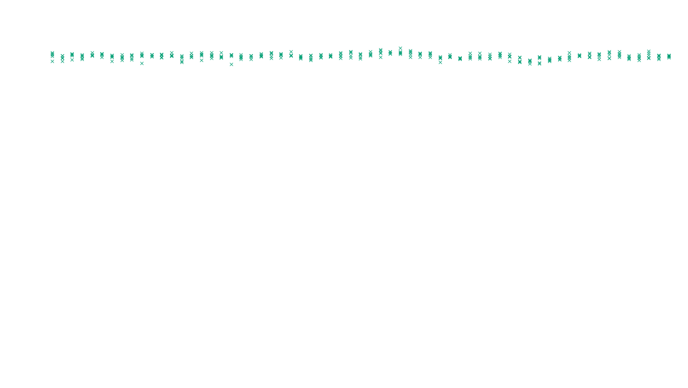 UDP6 openbsd-openbsd-stack-udp6-ip3fwd-old sender