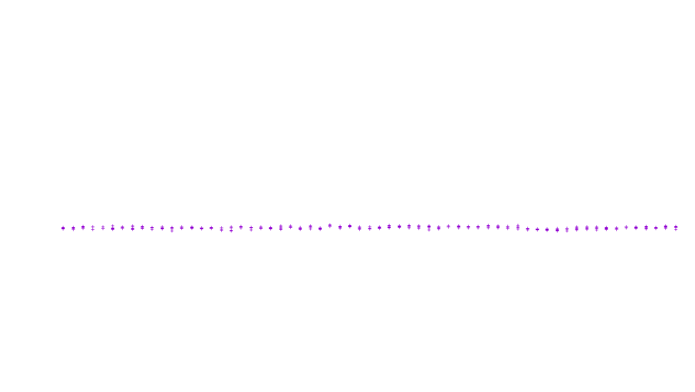 UDP openbsd-openbsd-stack-udp-ip3fwd-old-1 receiver