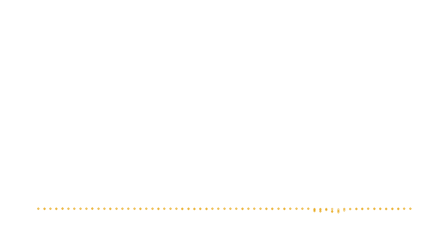 UDP openbsd-openbsd-stack-udpbench-short-send-old send