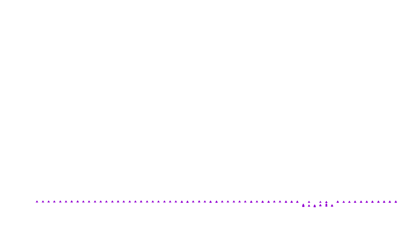 UDP openbsd-openbsd-stack-udpbench-short-recv-old recv