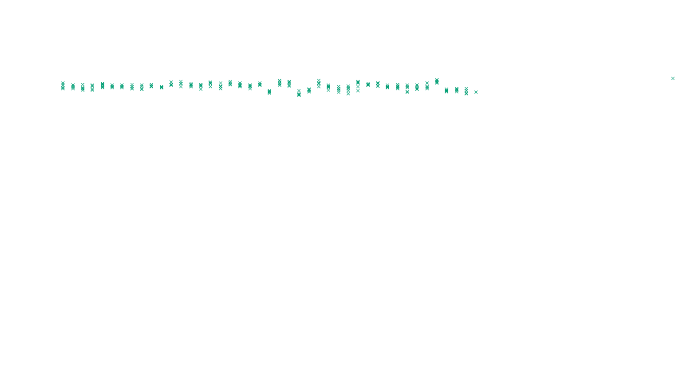 LINUX openbsd-linux-stack-tcp-ip3fwd-4 sender