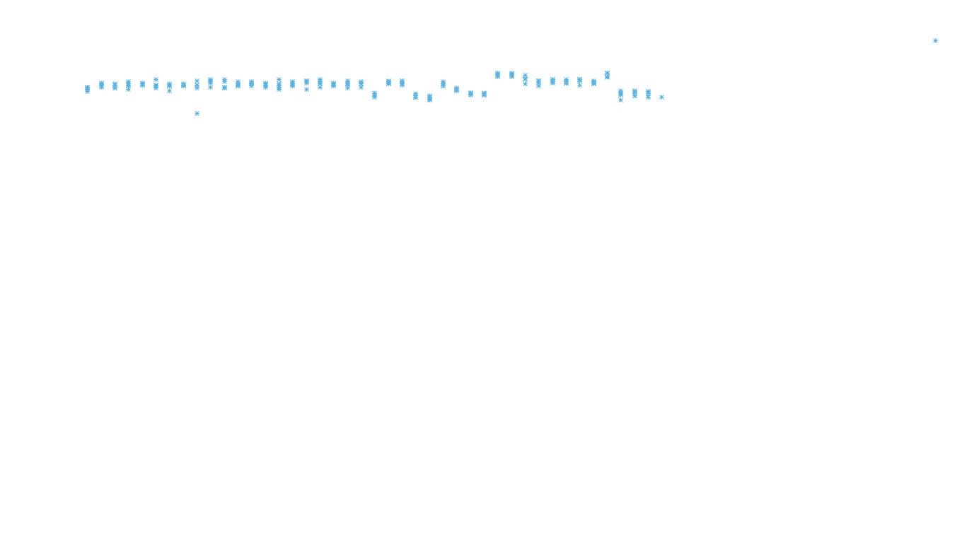 LINUX openbsd-linux-stack-tcp-ip3rev-4 receiver