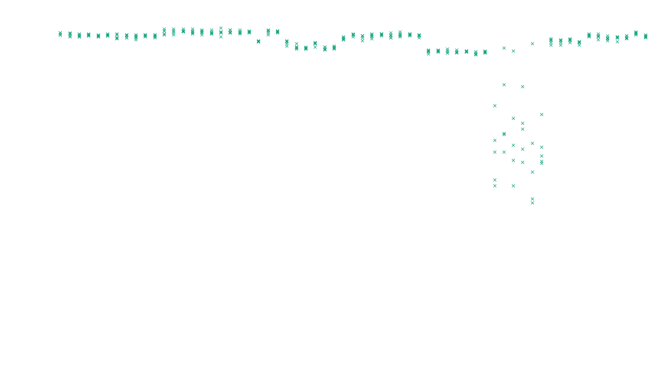 TCP6 openbsd-openbsd-stack-tcp6-ip3fwd-old sender