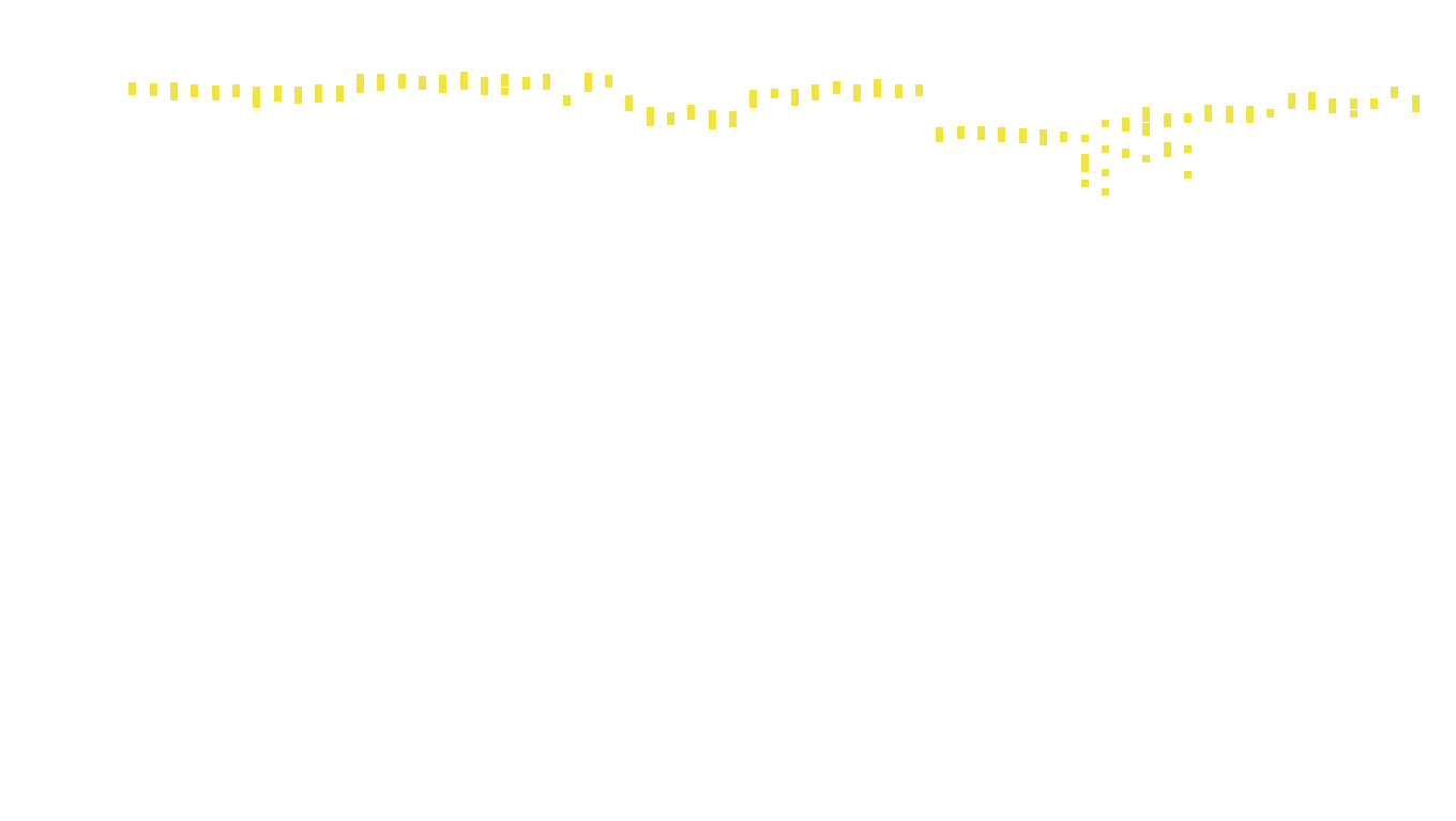 TCP6 openbsd-openbsd-stack-tcp6bench-parallel-old sender