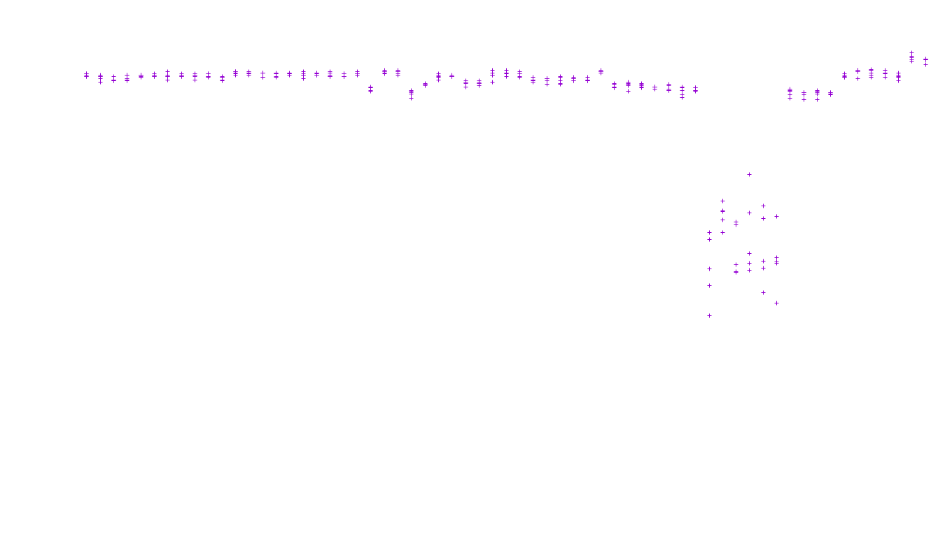 TCP openbsd-openbsd-stack-tcp-ip3fwd-old receiver