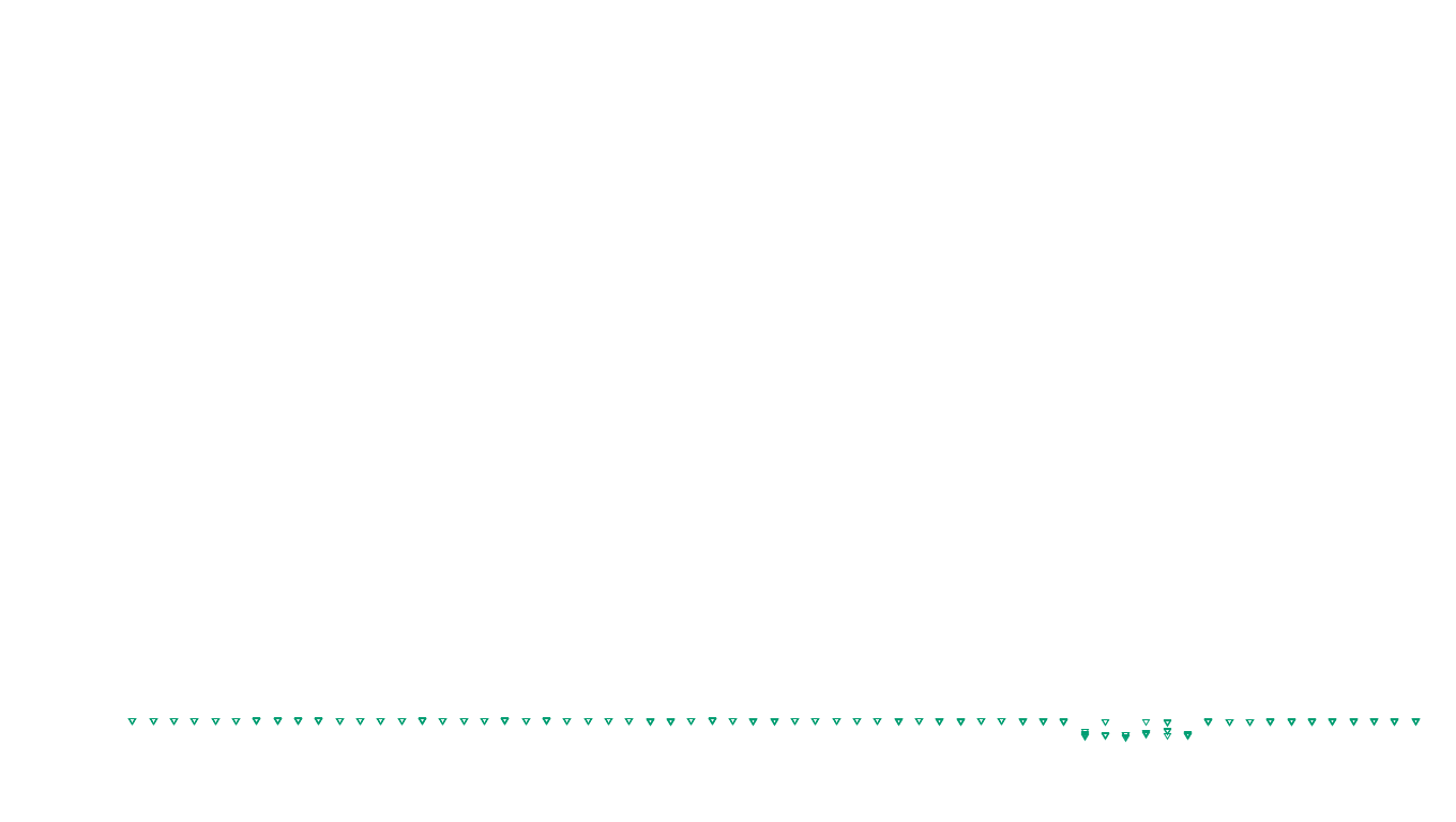 UDP openbsd-openbsd-stack-udpbench-short-recv-old send