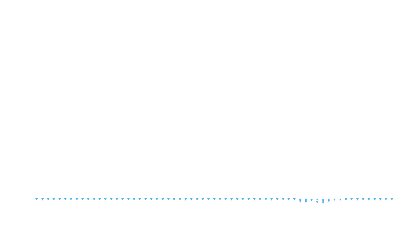 UDP openbsd-openbsd-stack-udpbench-short-send-old recv