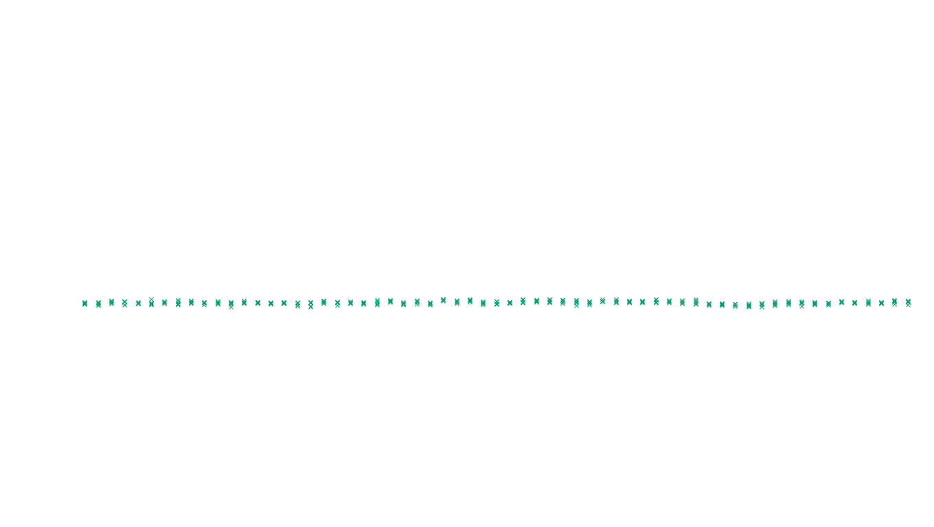 UDP openbsd-openbsd-stack-udp-ip3fwd-old-1 sender