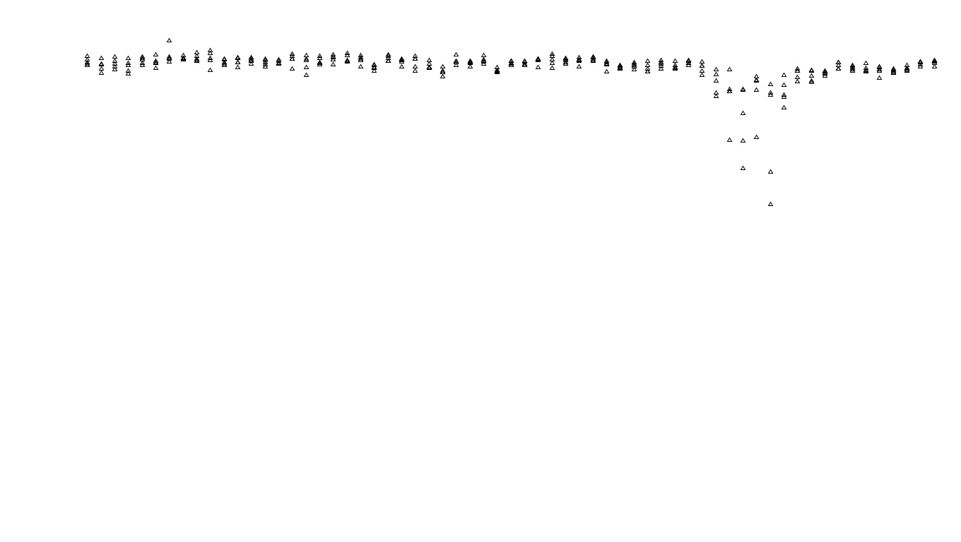 UDP openbsd-openbsd-stack-udpbench-long-send-old send