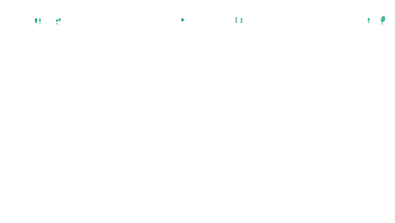 TCP openbsd-openbsd-stack-tcp-ip3fwd-old sender