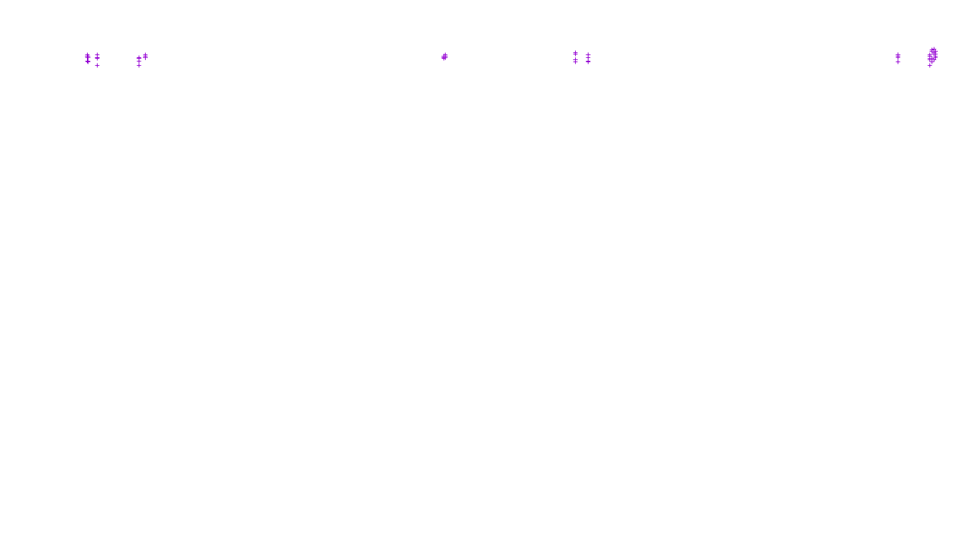 TCP openbsd-openbsd-stack-tcp-ip3fwd-old receiver