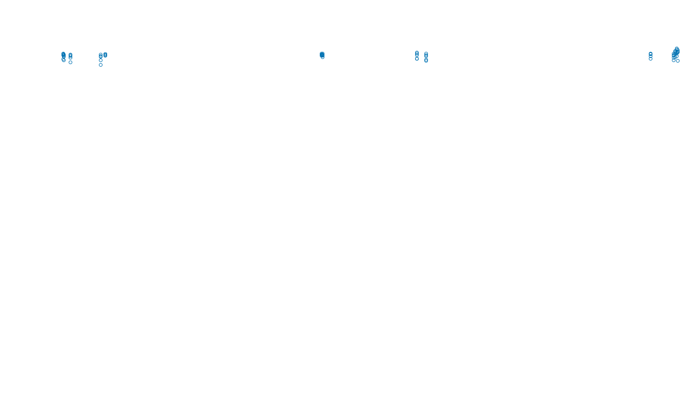 TCP openbsd-openbsd-stack-tcpbench-single-old sender