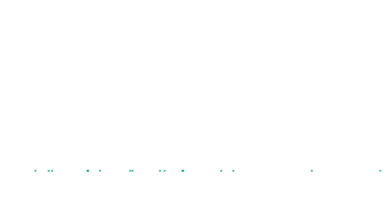 LINUX6 openbsd-linux-stack-tcp6-ip3fwd-4 sender