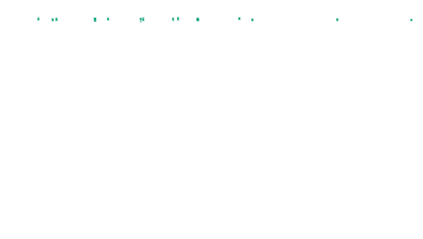 TCP6 openbsd-openbsd-stack-tcp6-ip3fwd-old sender