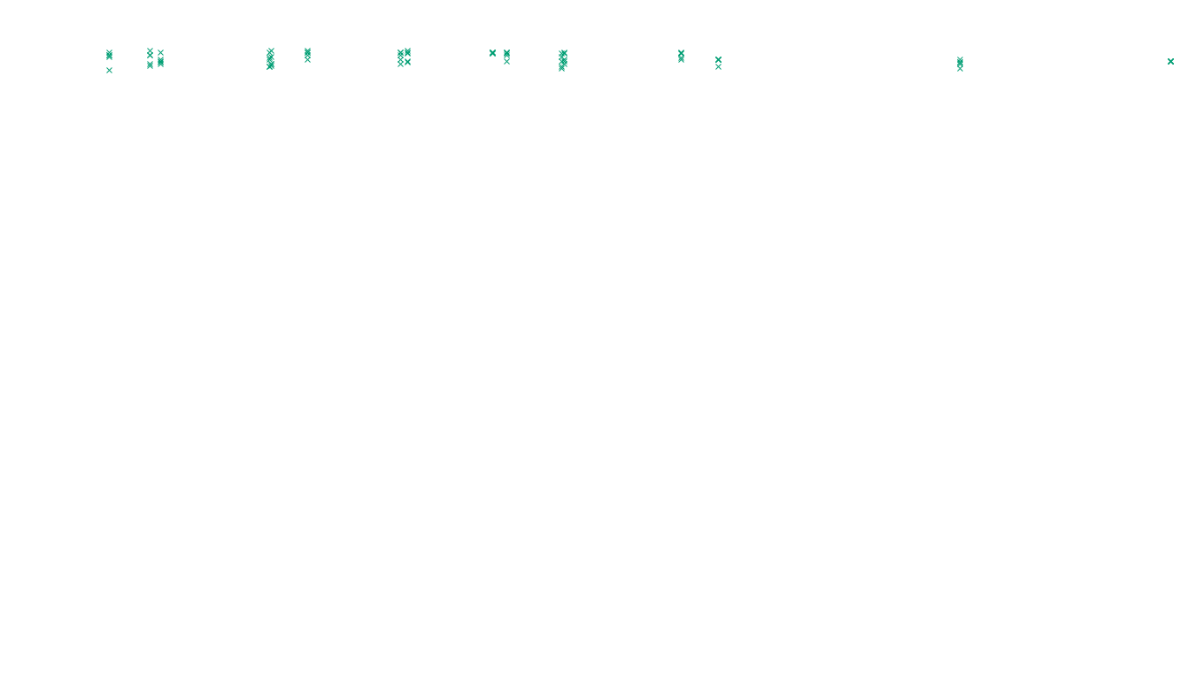 TCP openbsd-openbsd-stack-tcp-ip3fwd-old sender