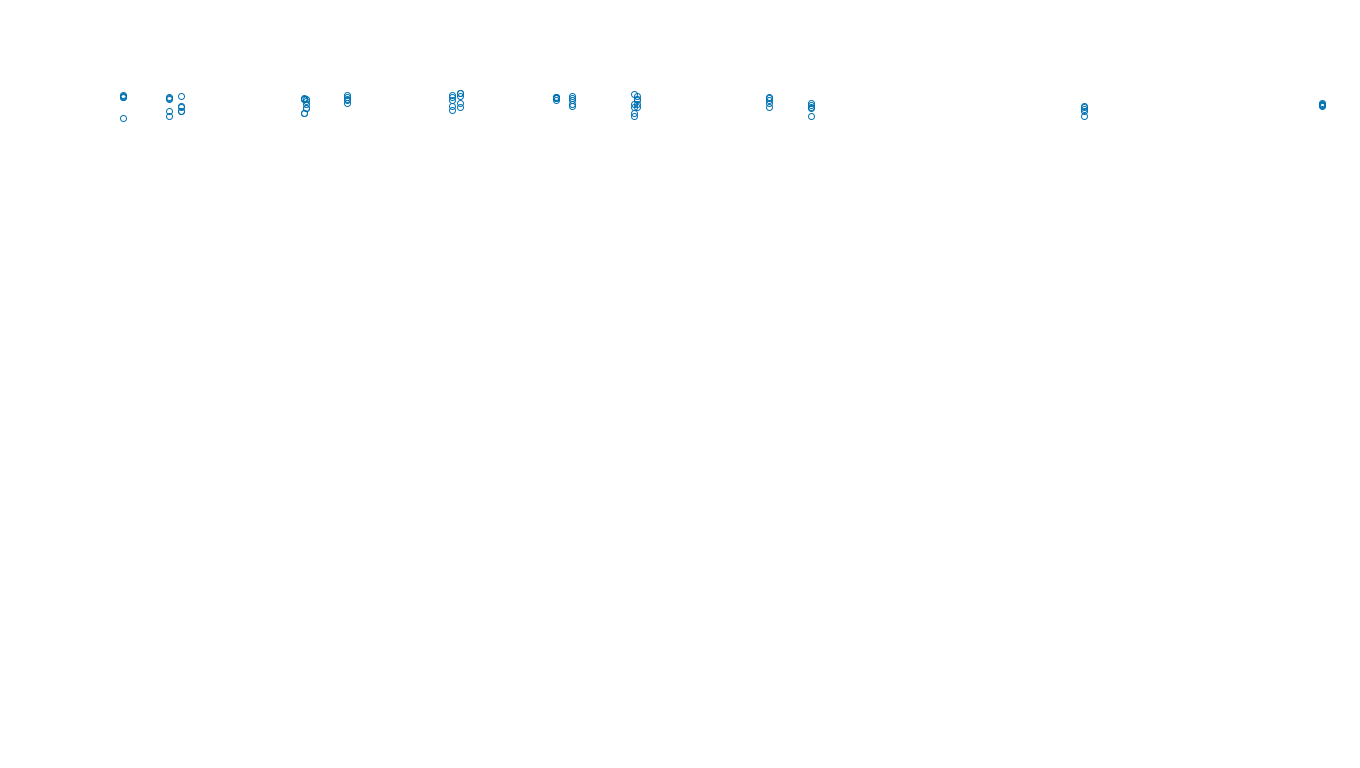 TCP openbsd-openbsd-stack-tcpbench-single-old sender