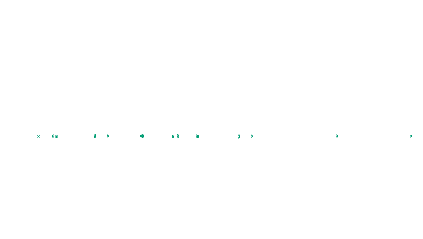 UDP openbsd-openbsd-stack-udp-ip3fwd-old-1 sender