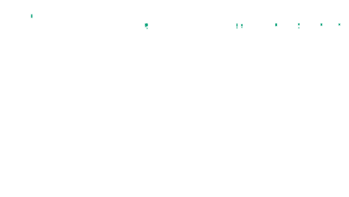 TCP openbsd-openbsd-stack-tcp-ip3fwd-old sender