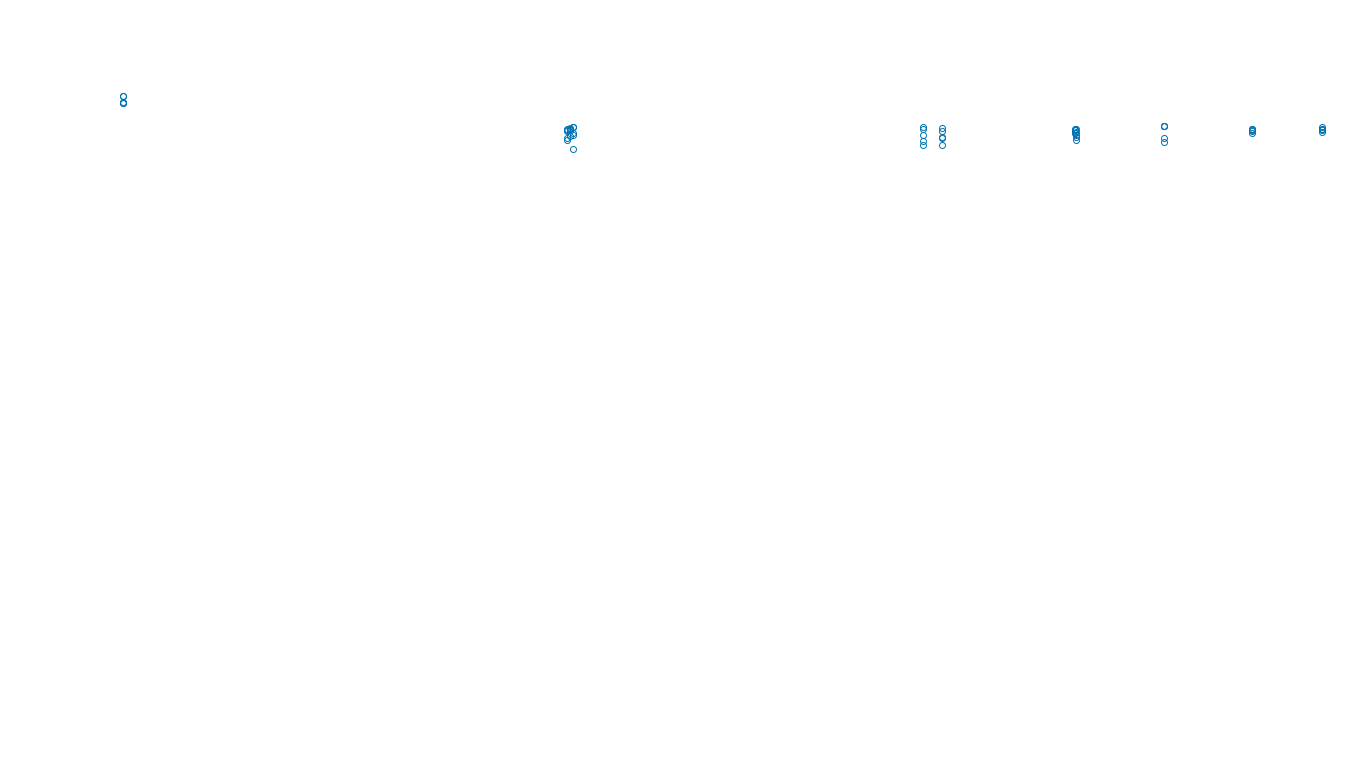 TCP openbsd-openbsd-stack-tcpbench-single-old sender