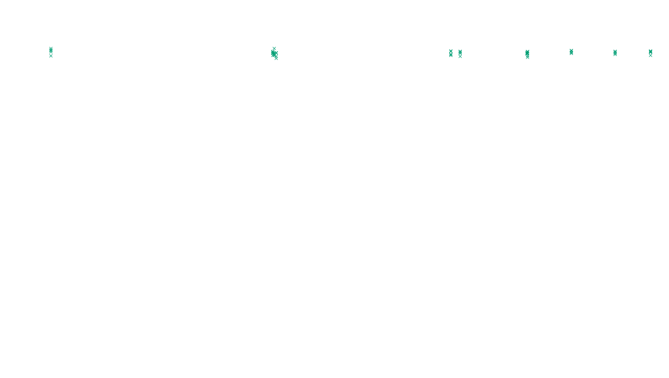 UDP6 openbsd-openbsd-stack-udp6-ip3fwd-old sender