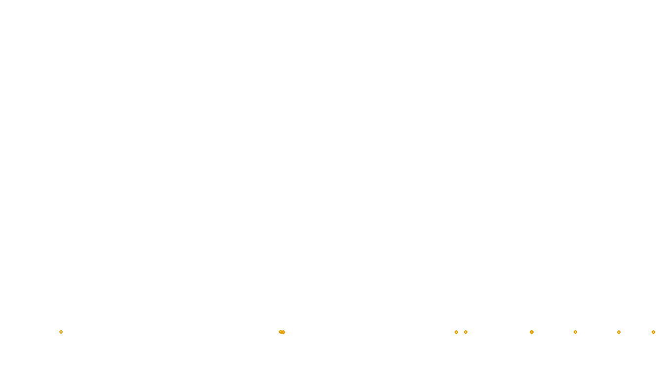 UDP openbsd-openbsd-stack-udpbench-short-send-old send