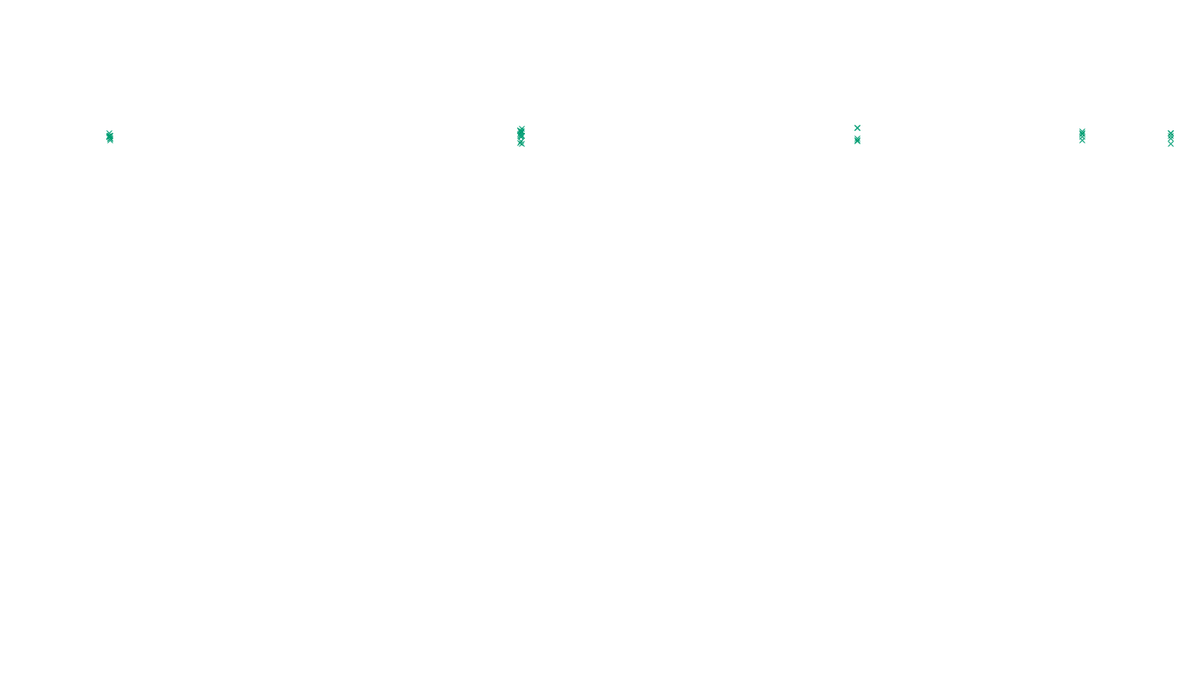 LINUX openbsd-linux-stack-tcp-ip3fwd-4 sender