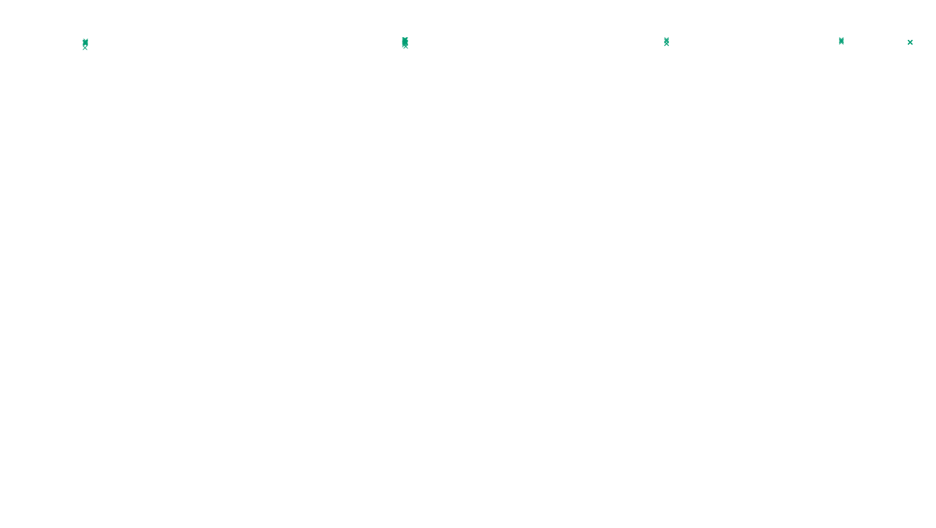 TCP6 openbsd-openbsd-stack-tcp6-ip3fwd-old sender