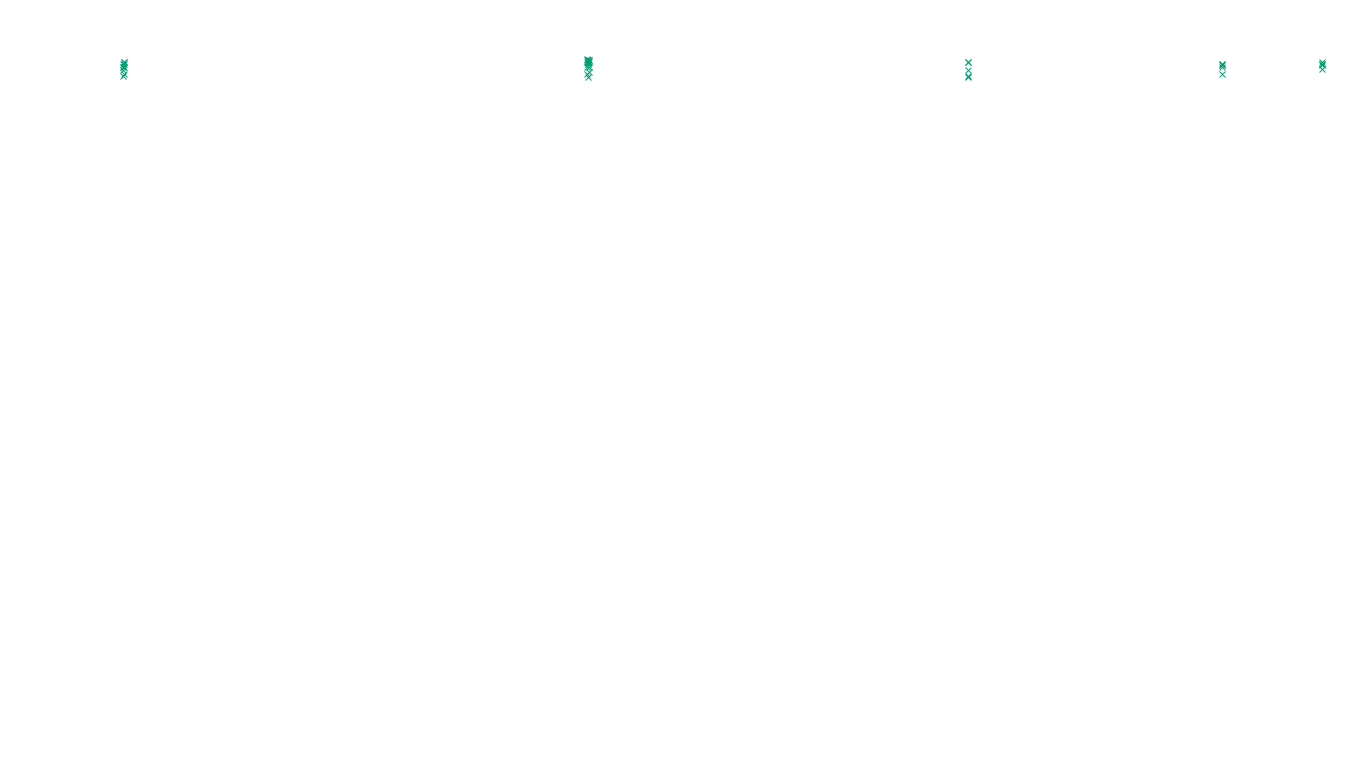 TCP openbsd-openbsd-stack-tcp-ip3fwd-old sender