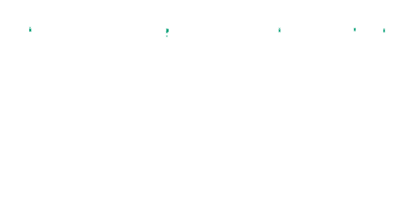 UDP6 openbsd-openbsd-stack-udp6-ip3fwd-old sender