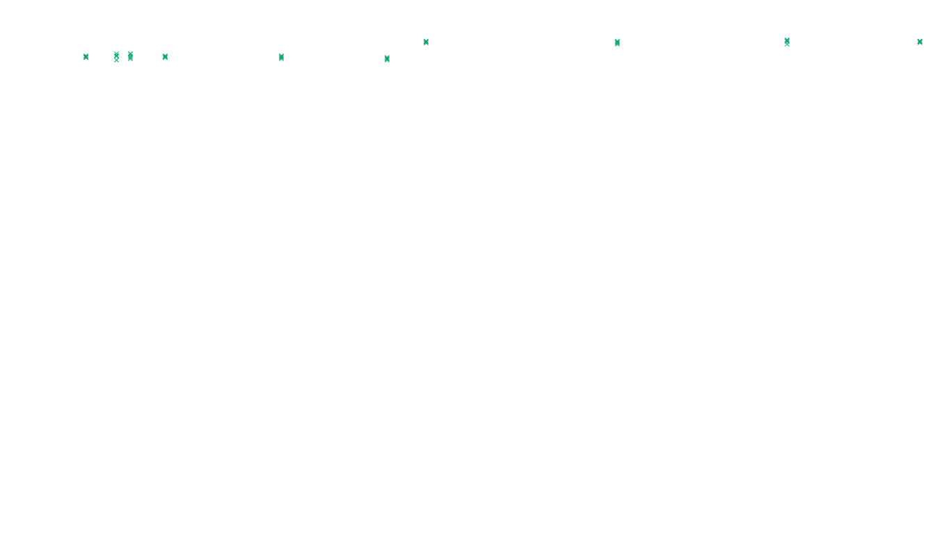 TCP6 openbsd-openbsd-stack-tcp6-ip3fwd-old sender