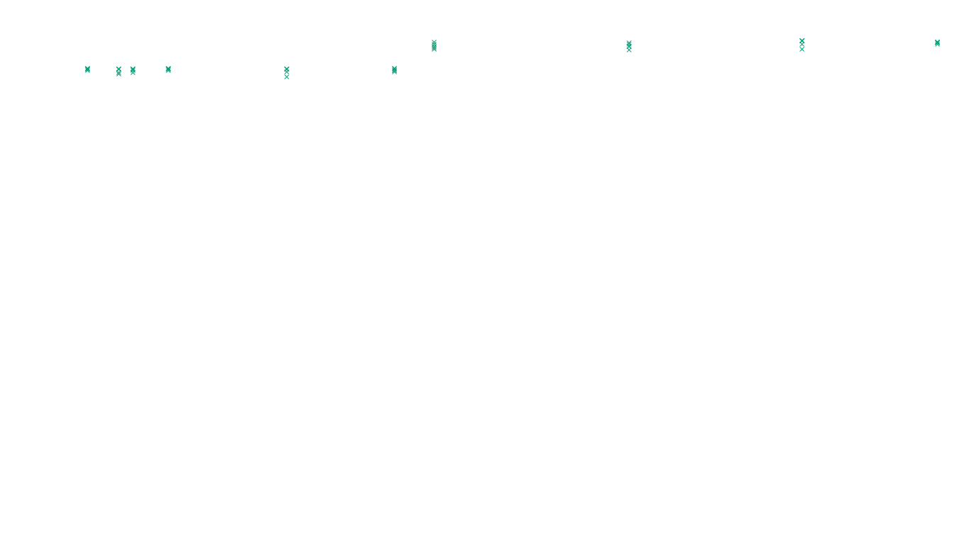 TCP openbsd-openbsd-stack-tcp-ip3fwd-old sender