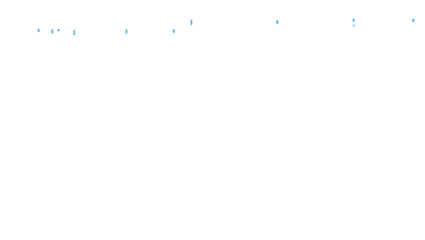 TCP openbsd-openbsd-stack-tcp-ip3rev-old receiver