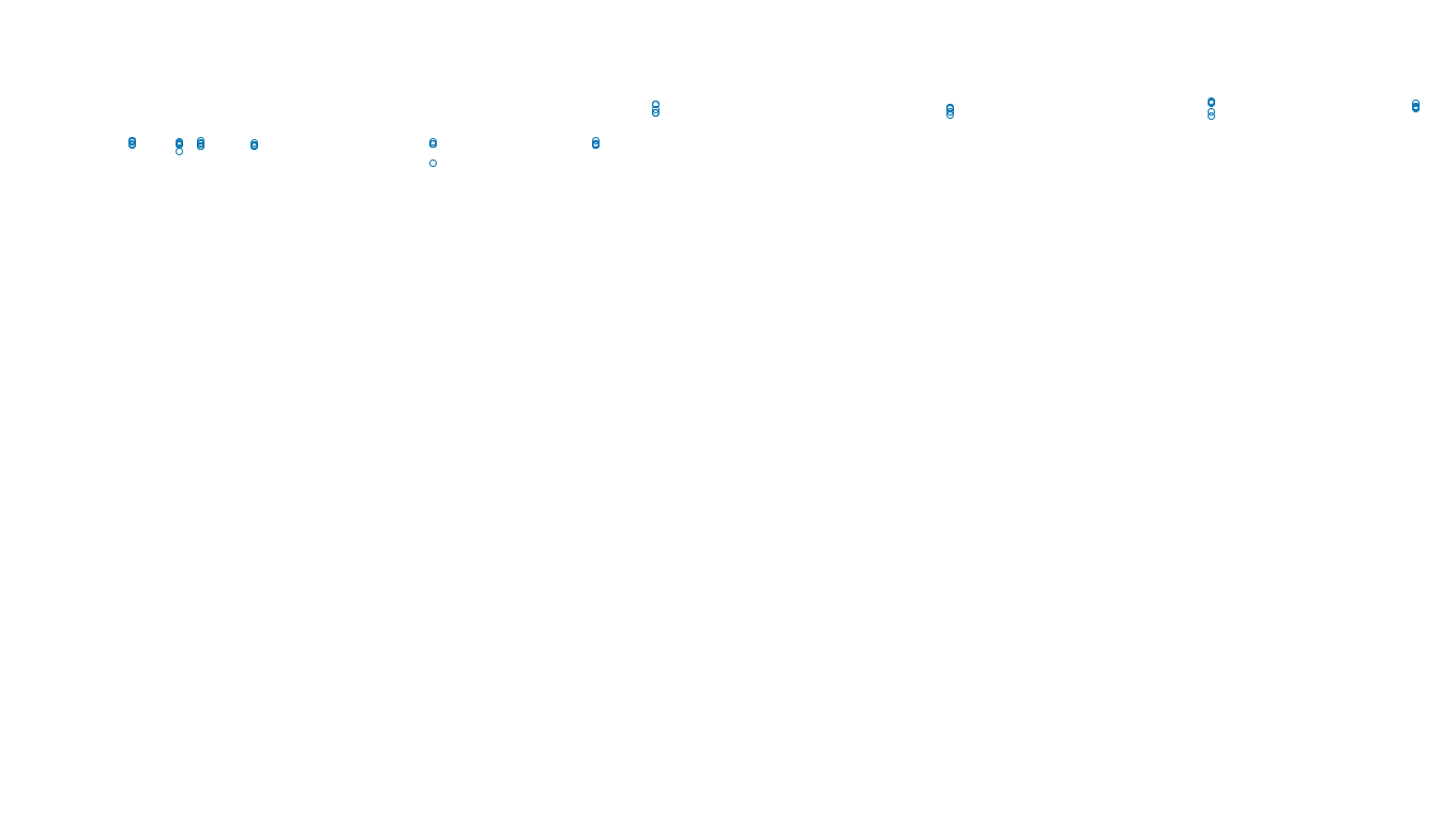 TCP openbsd-openbsd-stack-tcpbench-single-old sender