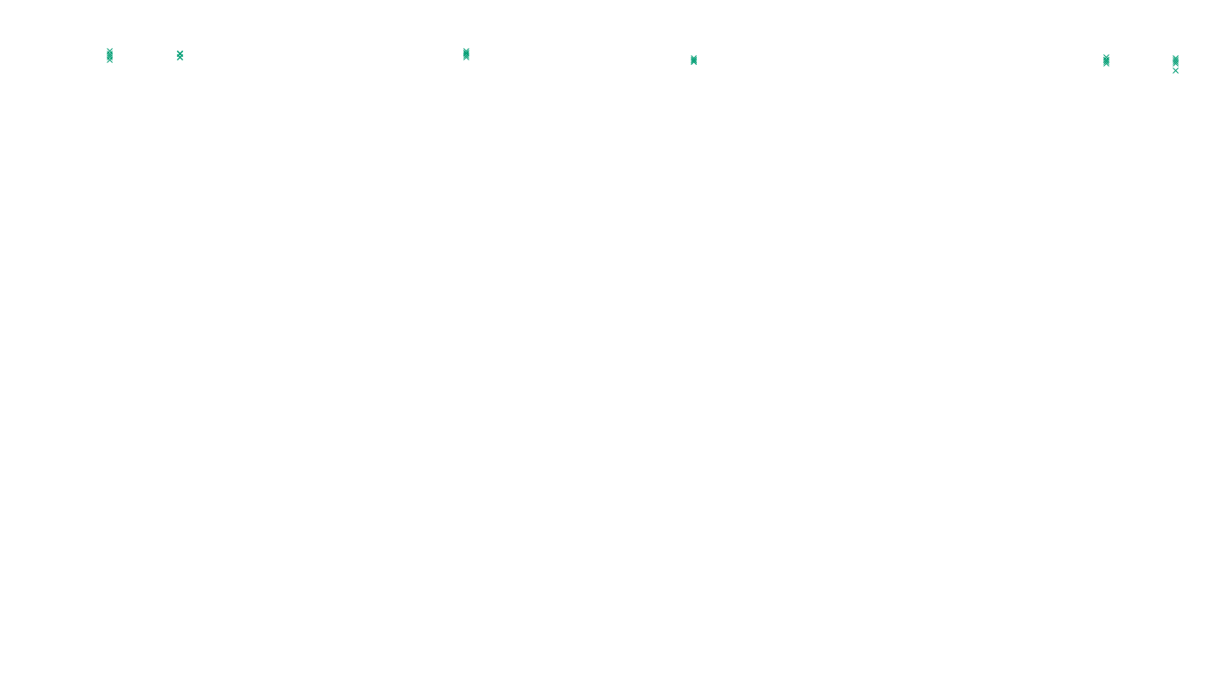 TCP openbsd-openbsd-stack-tcp-ip3fwd-old sender