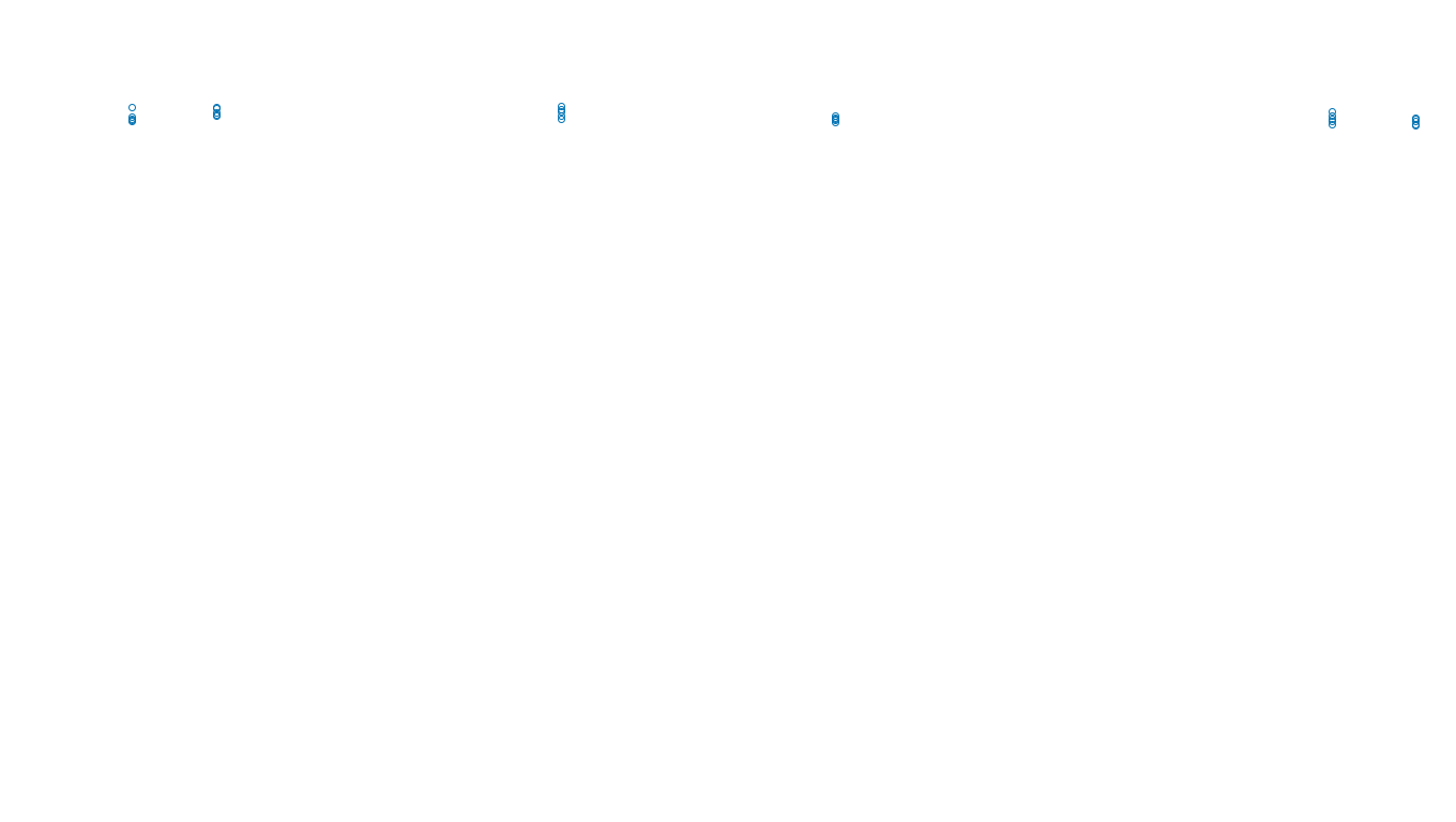 TCP openbsd-openbsd-stack-tcpbench-single-old sender