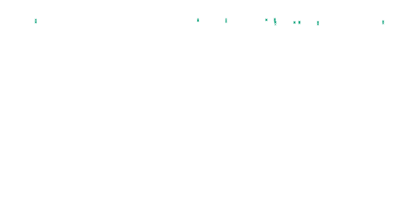 TCP openbsd-openbsd-stack-tcp-ip3fwd-old sender