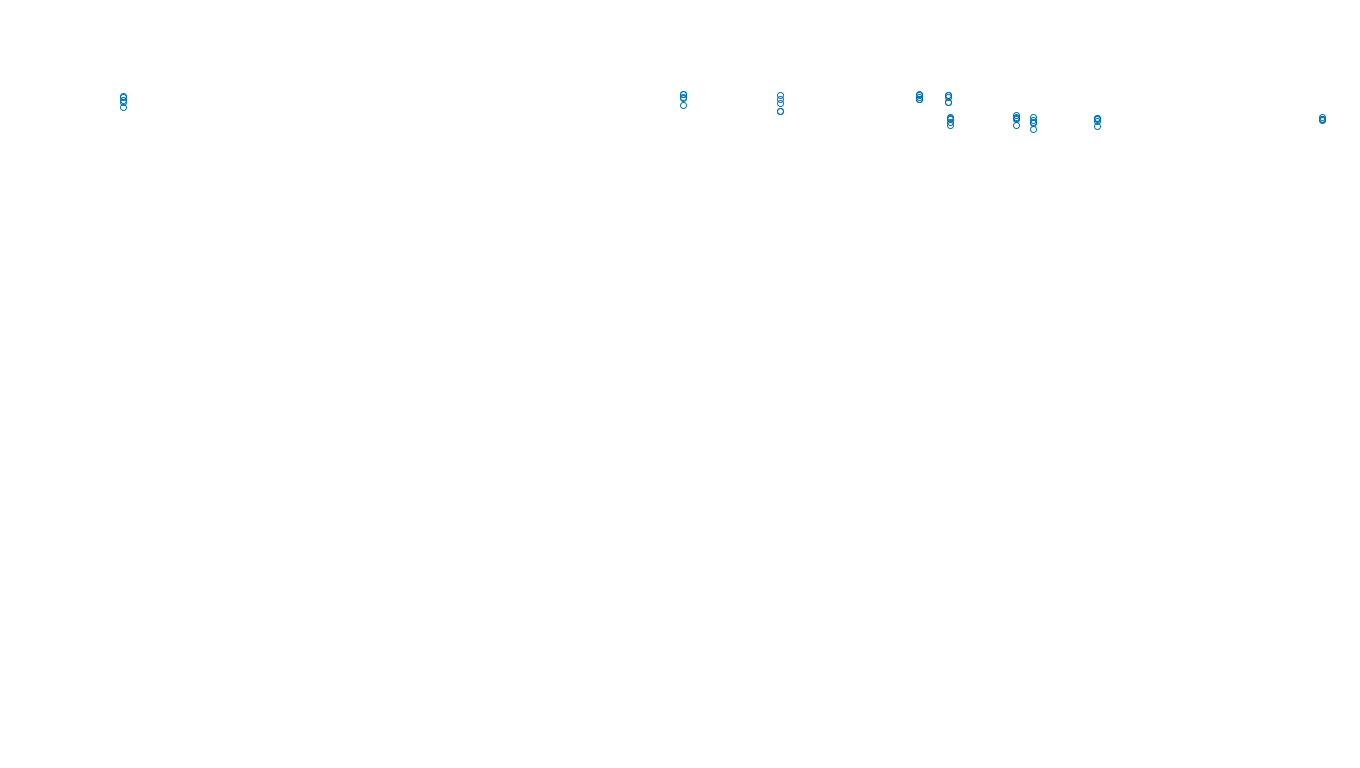 TCP openbsd-openbsd-stack-tcpbench-single-old sender