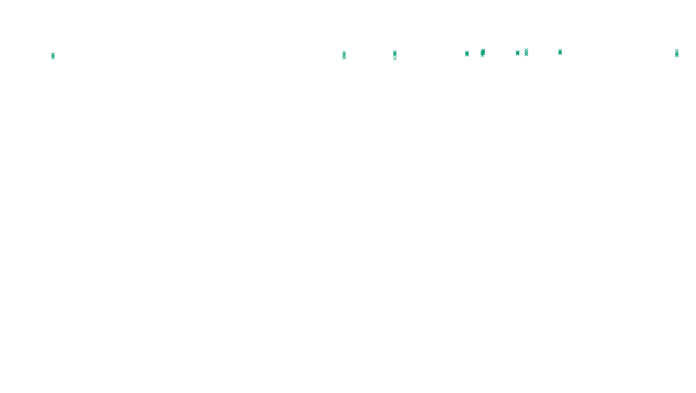 UDP6 openbsd-openbsd-stack-udp6-ip3fwd-old sender