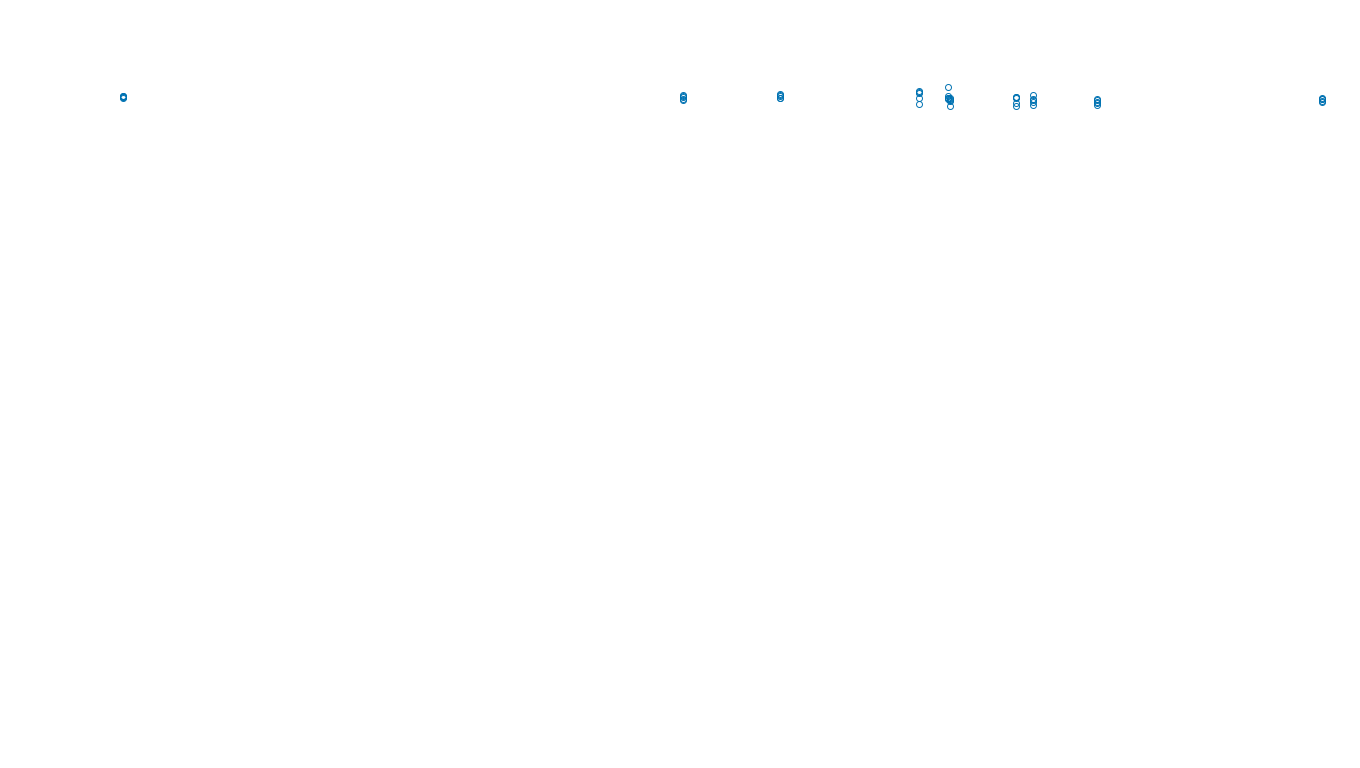 TCP6 openbsd-openbsd-stack-tcp6bench-single-old sender