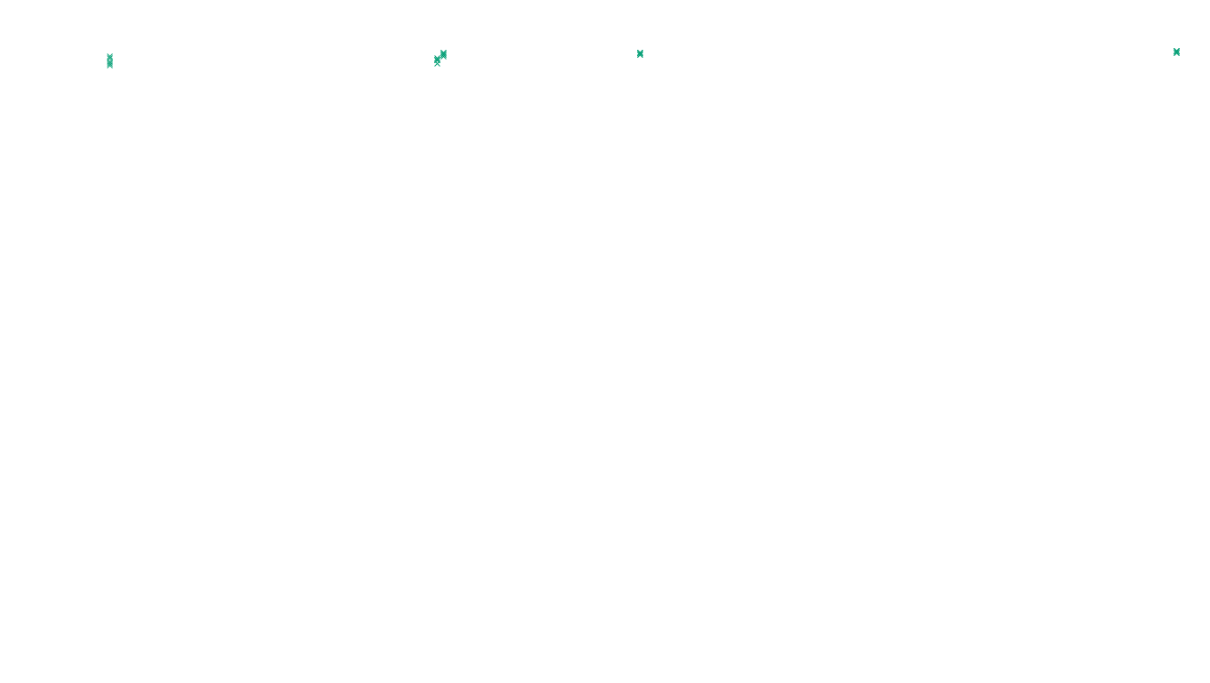 TCP6 openbsd-openbsd-stack-tcp6-ip3fwd-old sender