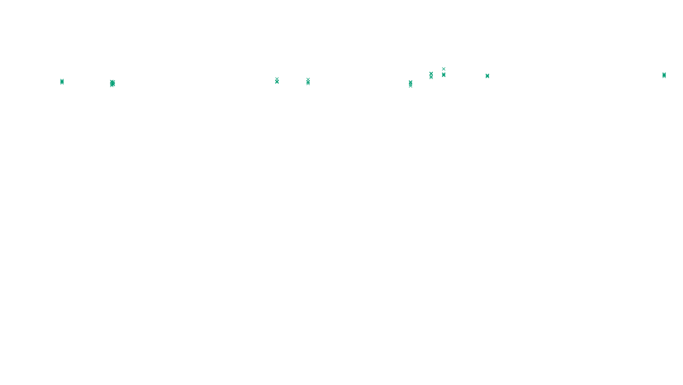 LINUX openbsd-linux-stack-tcp-ip3fwd-4 sender