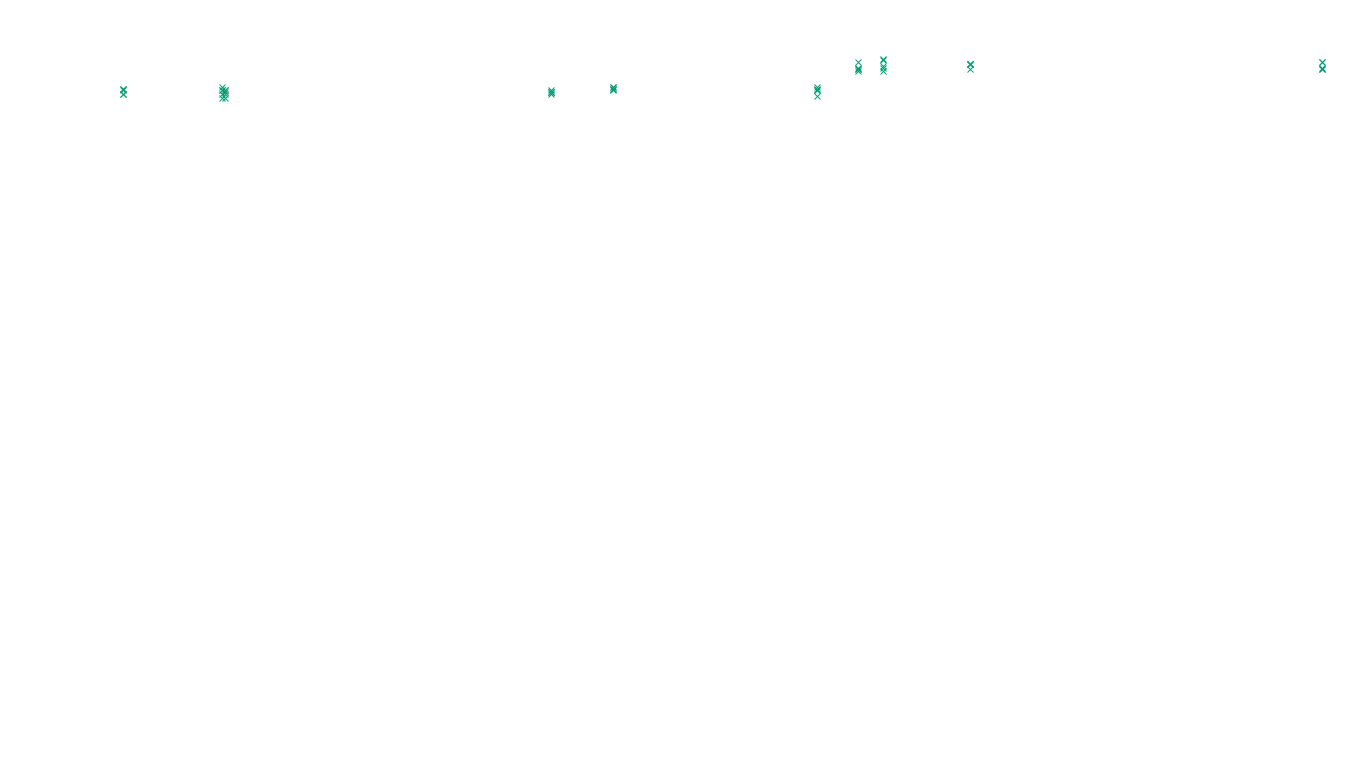 TCP openbsd-openbsd-stack-tcp-ip3fwd-old sender