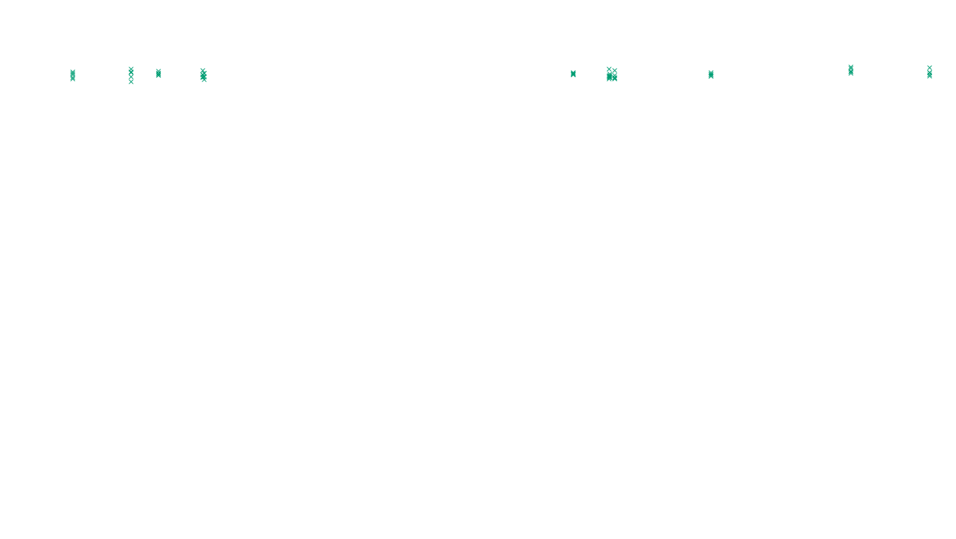 UDP6 openbsd-openbsd-stack-udp6-ip3fwd-old sender