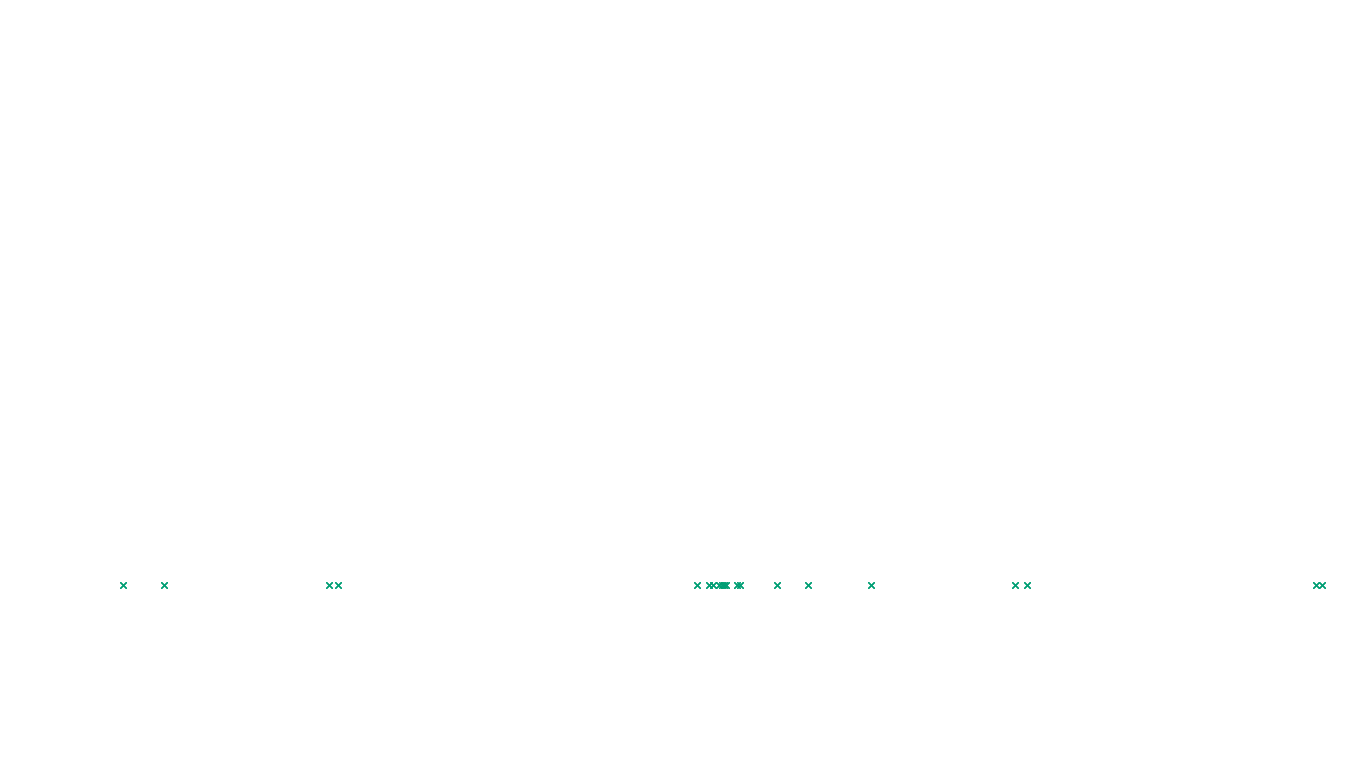 LINUX6 openbsd-linux-stack-tcp6-ip3fwd-4 sender