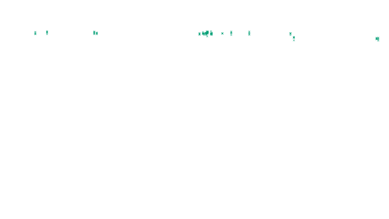 LINUX openbsd-linux-stack-tcp-ip3fwd-4 sender