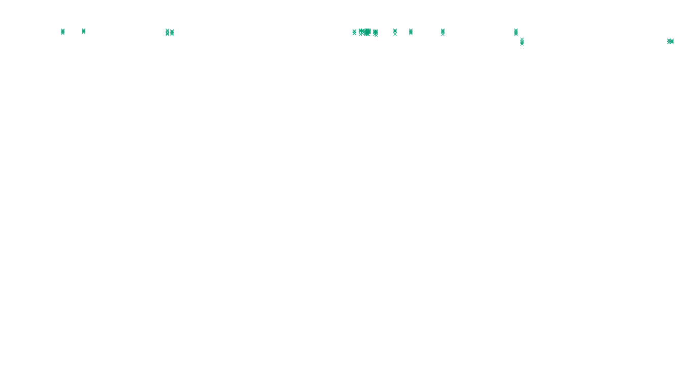 TCP6 openbsd-openbsd-stack-tcp6-ip3fwd-old sender