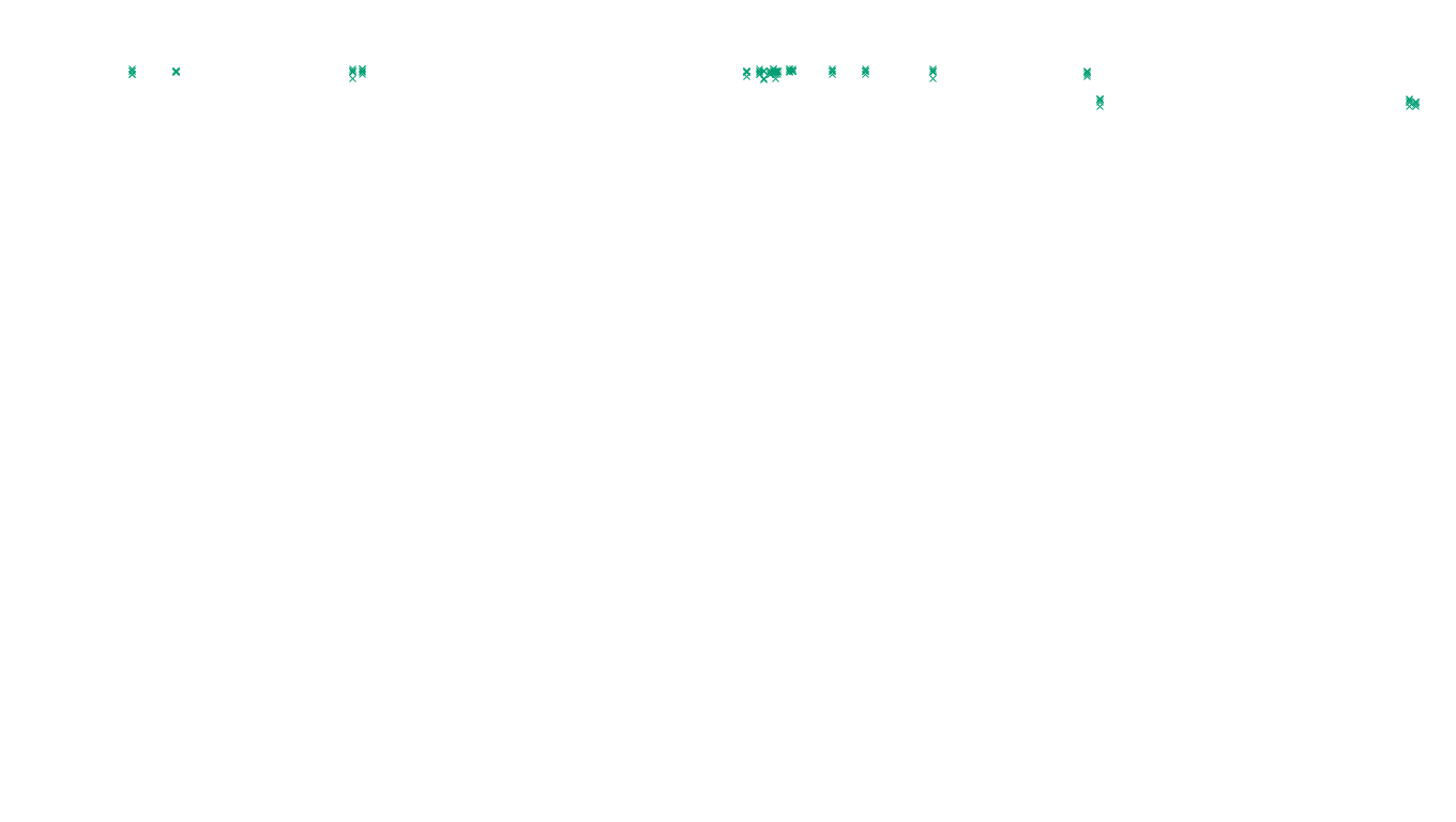 TCP openbsd-openbsd-stack-tcp-ip3fwd-old sender