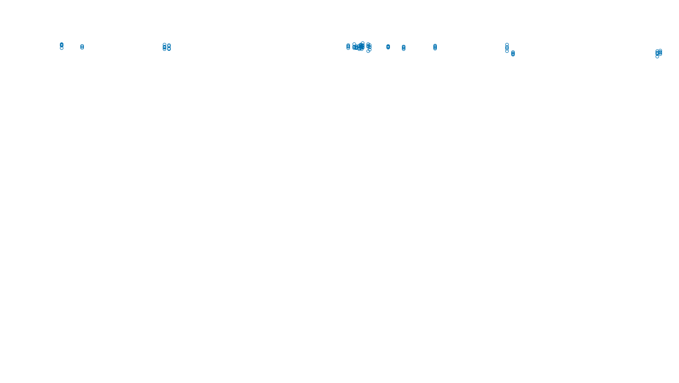 TCP6 openbsd-openbsd-stack-tcp6bench-single-old sender