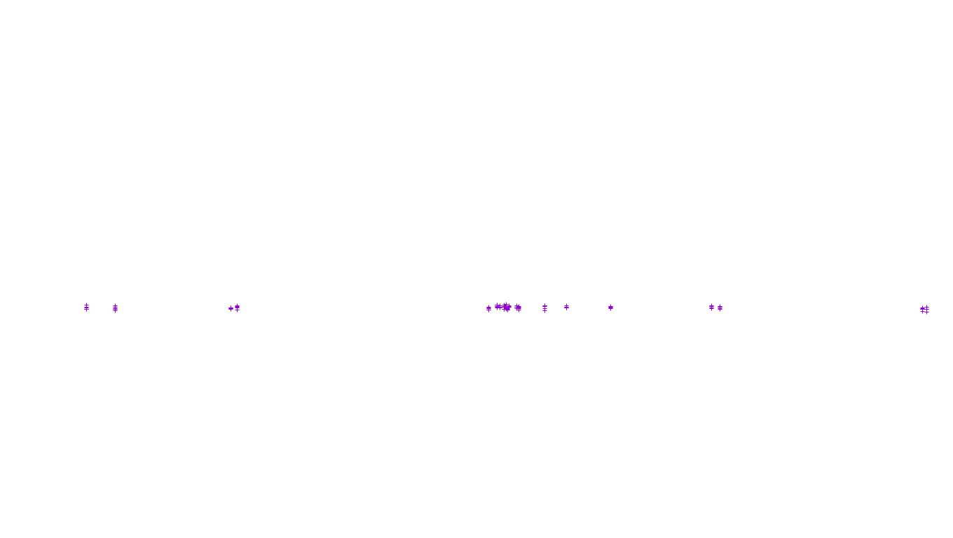 UDP openbsd-openbsd-stack-udp-ip3fwd-old-1 receiver